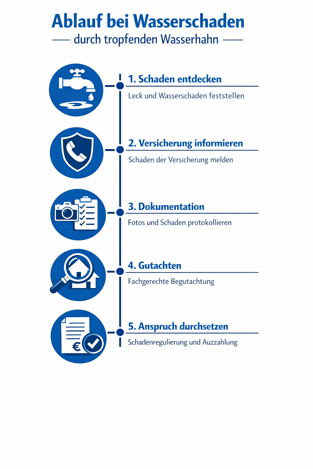 Tropfender Wasserhahn mit Folgesch&auml;den - Versicherungsrecht VSP Kanzlei